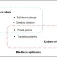 Obr.1 Bloková schéma rozloženia čiastkových úloh na vytvorenie komplexnej aplikácie na riadenie robota s využitím strojového videnia